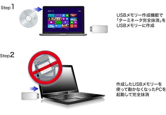 ストア pc cd から 起動