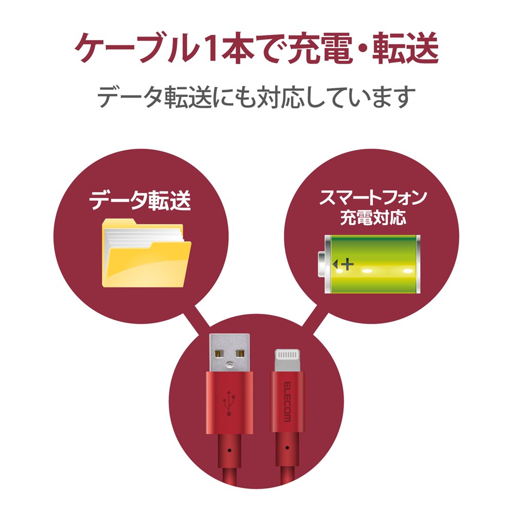 ソフトバンクセレクション