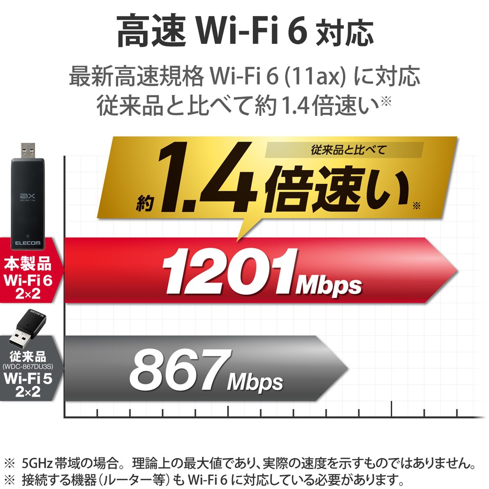 エレコム WDC-X1201DU3-B