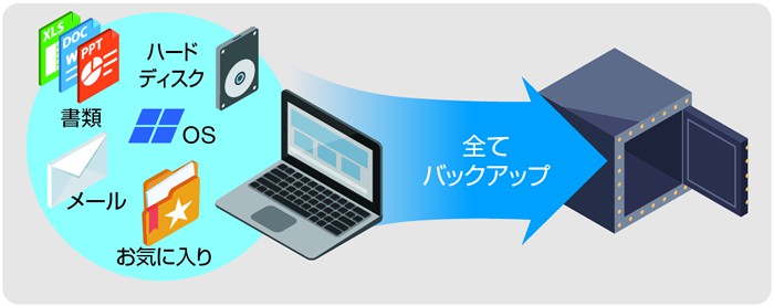 ソフトバンクセレクション