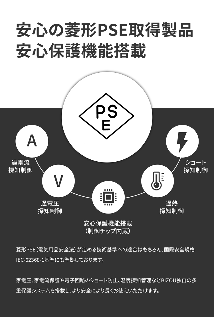 BIZOU 2ポート PD20W×2 BASIC 急速充電 折り畳み式プラグ 1年保証 最大40W BZ-AC02 送料無料 | SoftBank公式  iPhone/スマートフォンアクセサリーオンラインショップ