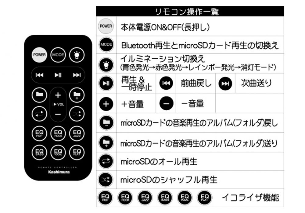 ソフトバンクセレクション