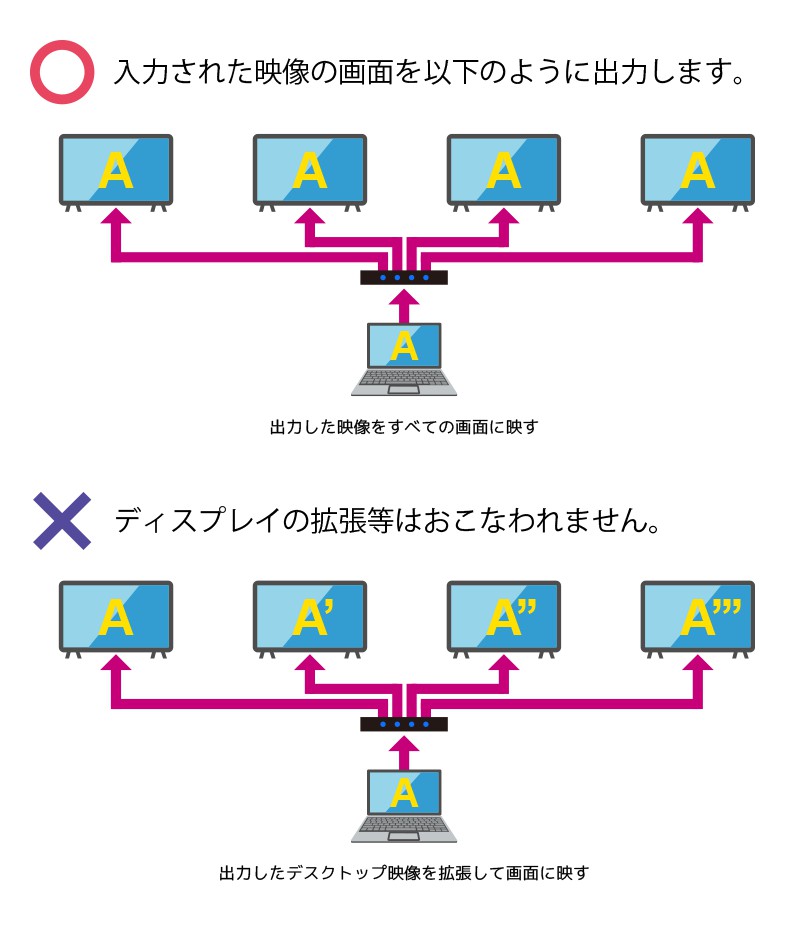 ソフトバンクセレクション