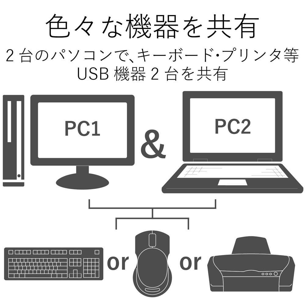 ソフトバンクセレクション