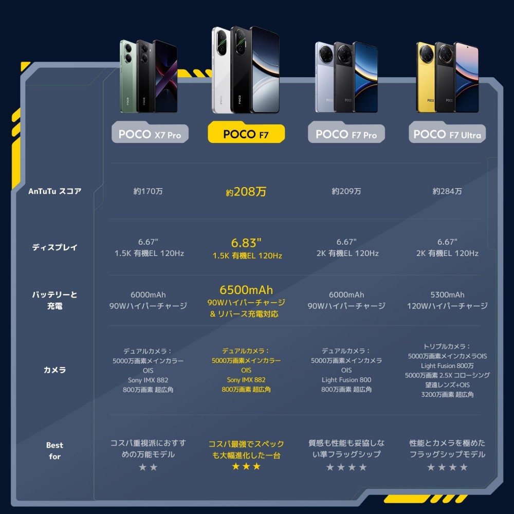 ソフトバンクセレクション