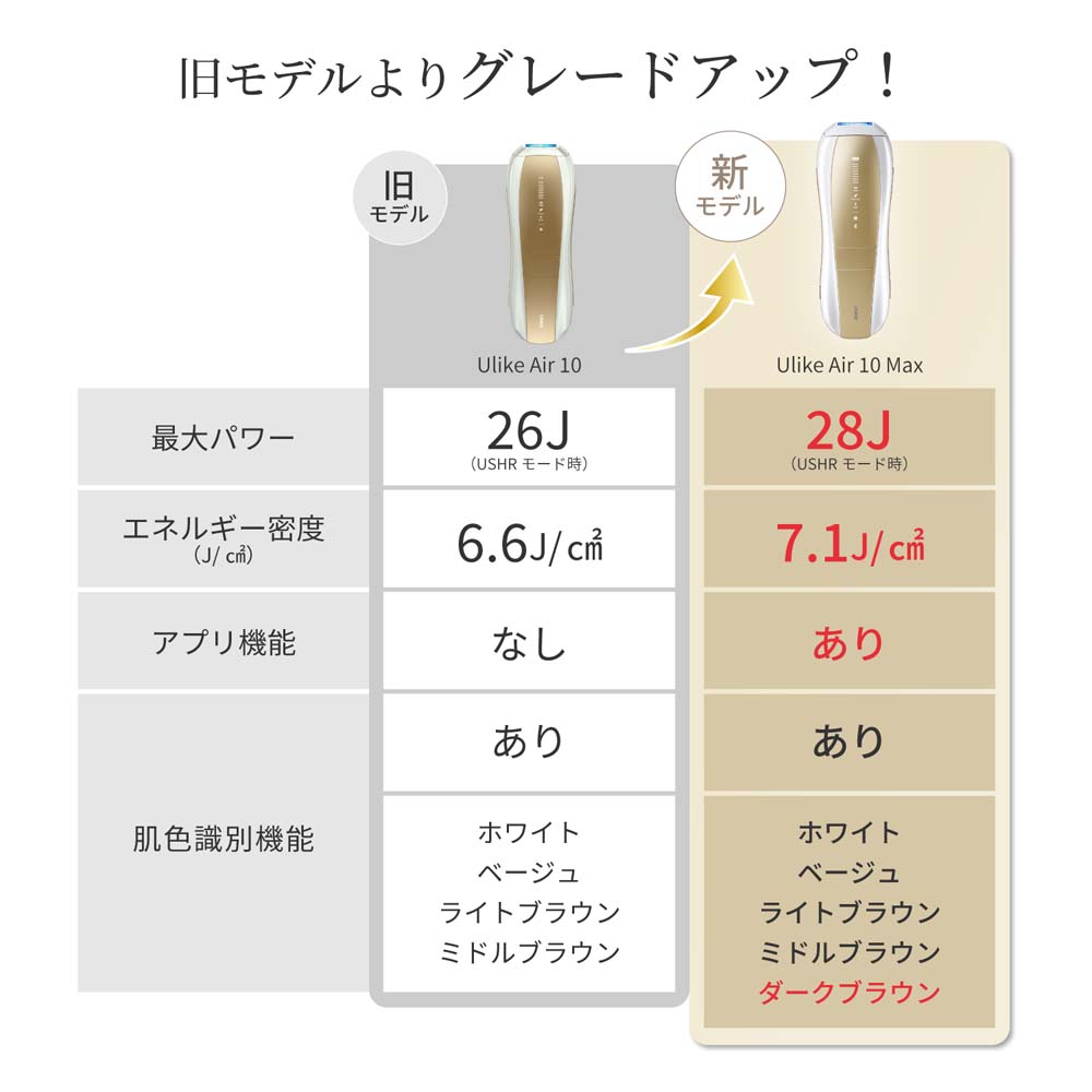 ソフトバンクセレクション