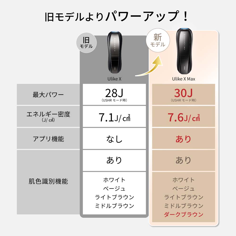 ソフトバンクセレクション