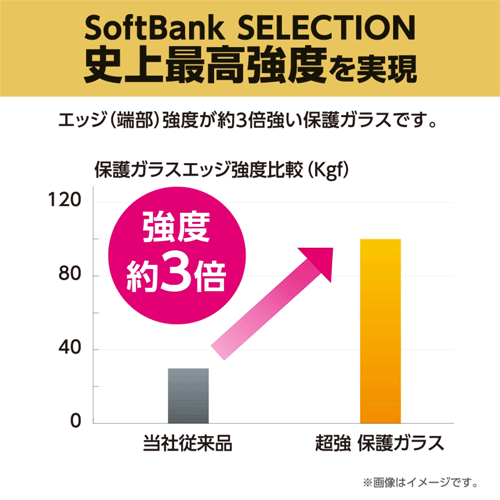 ソフトバンクセレクション