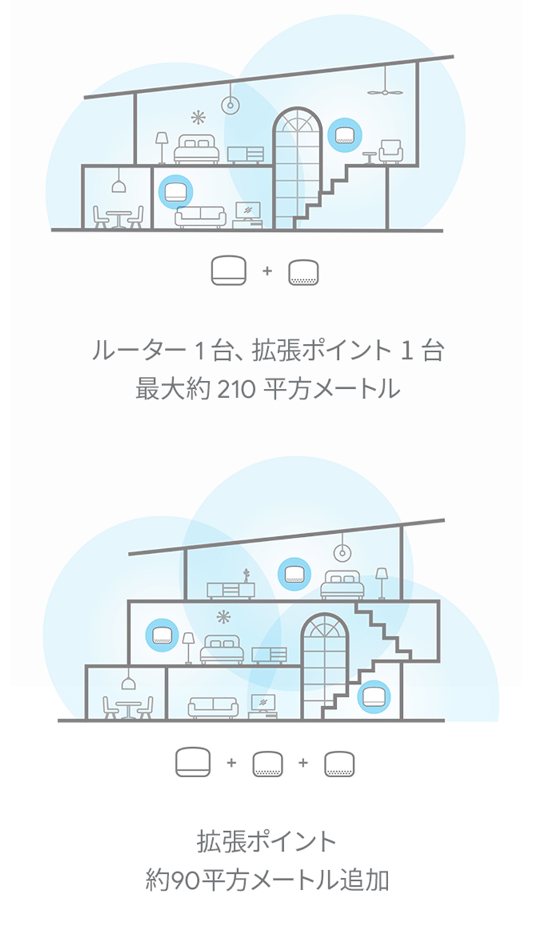 ソフトバンクセレクション