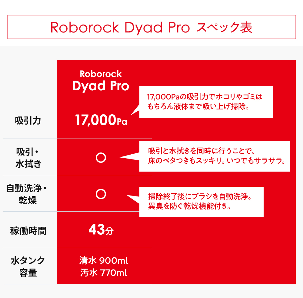 Amazon | 湿式および乾式スマート掃除機アクセサリー、ローラー